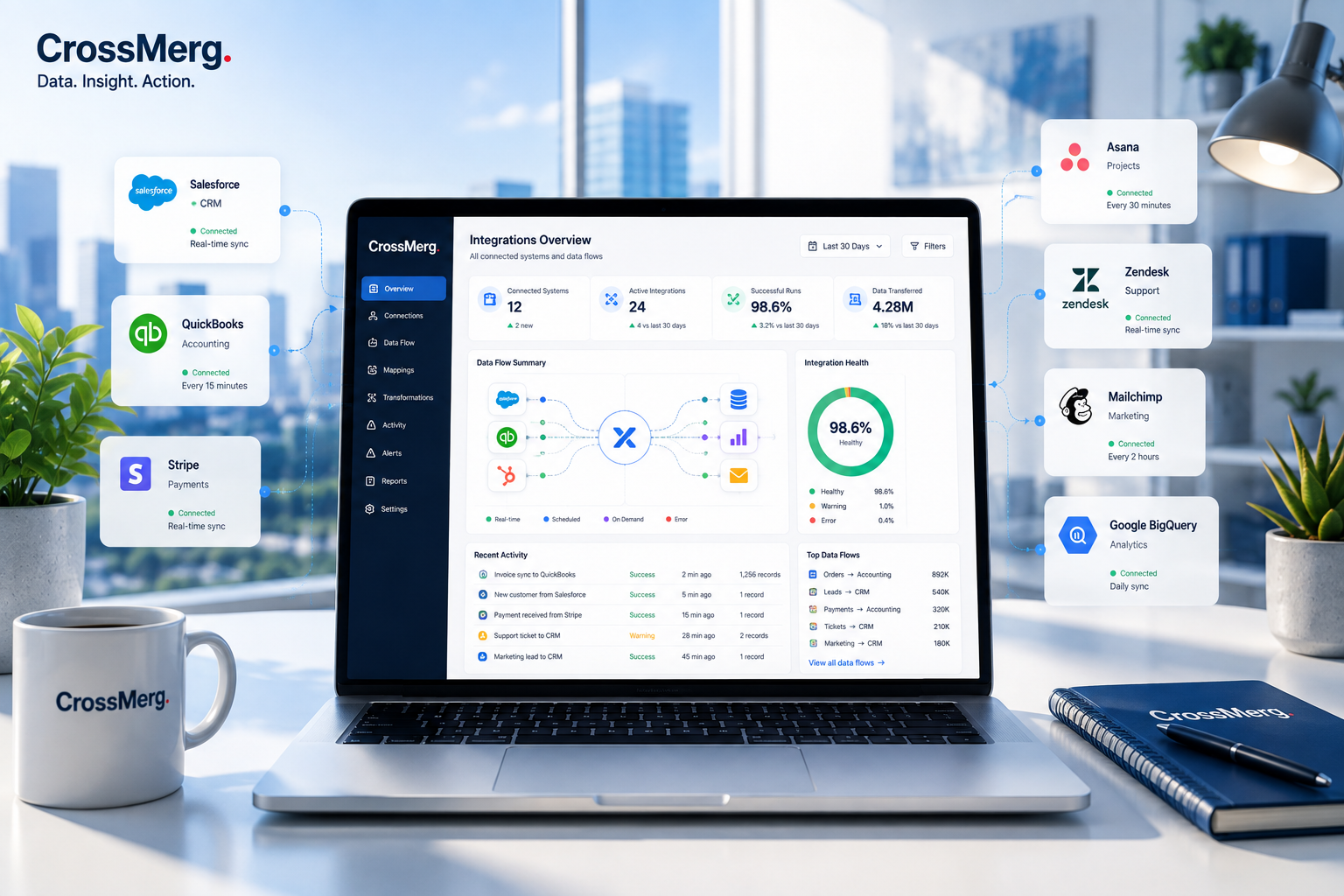 CrossMerg Integrations workspace showing connected CRM, accounting, projects, service, marketing, billing, payments, reporting, data, operations, and infrastructure systems