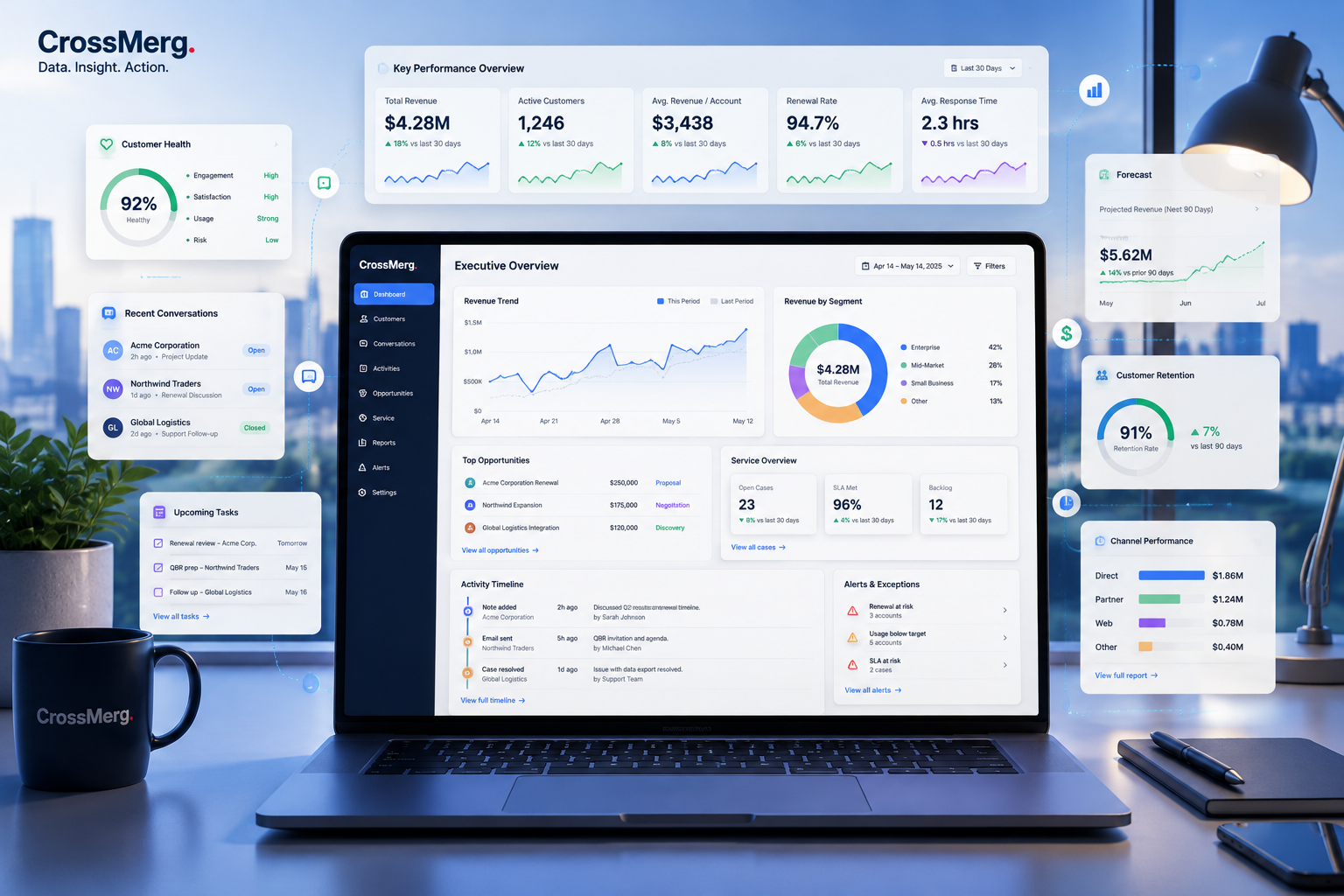 CrossMerg Reporting and Business Intelligence workspace with executive dashboard, KPIs, trends, forecasts, customer health, and early warning signals